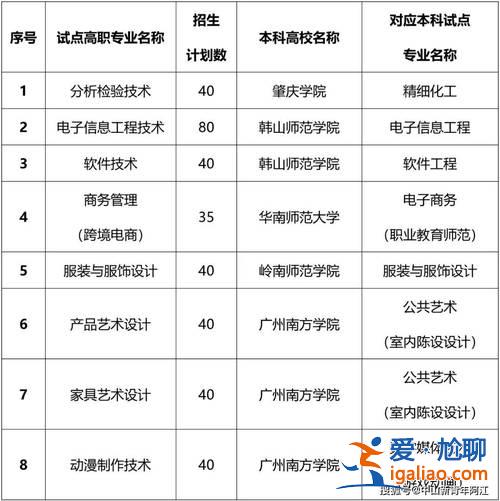 中山專升本報名？中山職業技術學院可以專升本嗎？