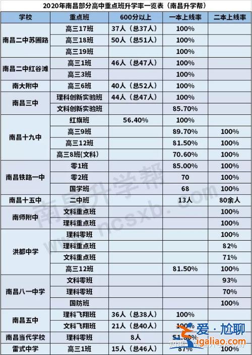 南昌高中提升學歷條件 南昌哪個高中升學歷比較高？