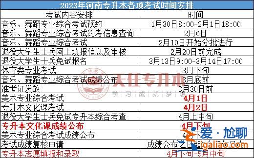 大專升本科時間(專升本考上了的話要再上幾年)？