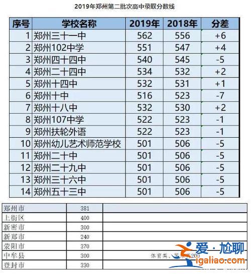 河南升學(xué)率高嗎 河南中考升學(xué)率？
