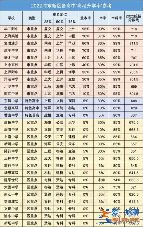 上海高中重點大學升學比例，上海的初中能直升高中嗎？