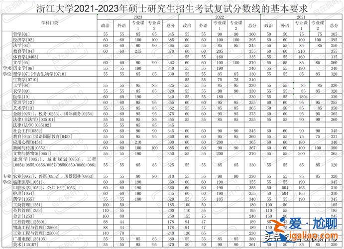 中南大學研究生升學排名 中南大學研究生初試成績有排名嗎？