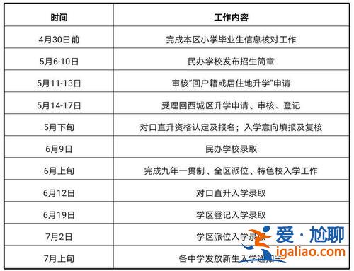 全國初中升學(xué)考試時間 初中是1999年入學(xué)的，正確幾月入學(xué)和畢業(yè)的時間？