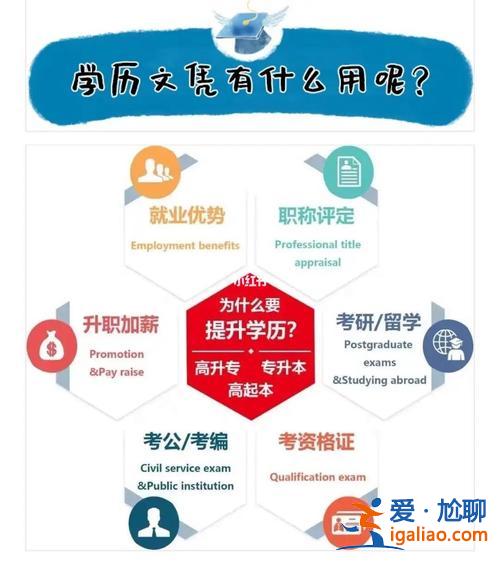 高升學歷教育機構(學歷提升哪家好)？