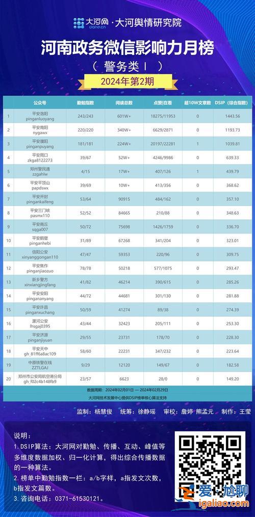 新野公辦高中升學(xué)率排名，新野二高喜報(bào)2023？