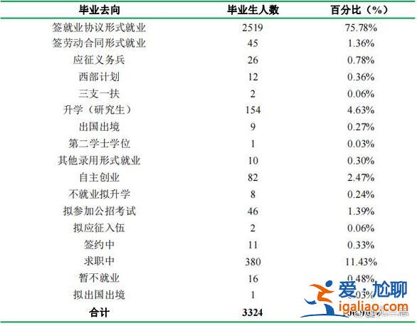 生物科學(xué)專業(yè)升學(xué)規(guī)劃，生物技術(shù)專業(yè)就業(yè)前景及出路？