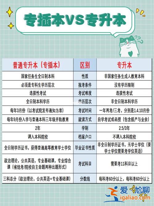 專升本免試入學(xué)條件？?jī)?nèi)蒙古升本免試資格條件？