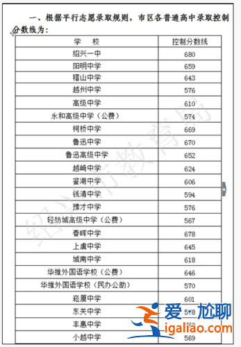 臨中高考升學率 臨一中中考分數線算體育分嗎？