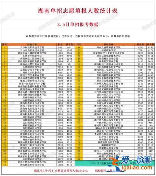 2020年對口升學 2024對口升學第一批本科院校招生？