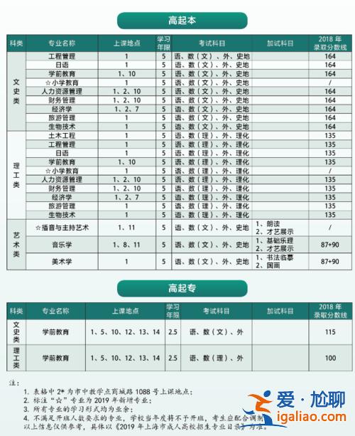 成考專升本幾年(成人大專畢業后多久可以考本科)？