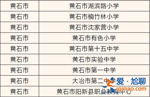 福建黃石中學高考升學率 黃石十八中升學率？