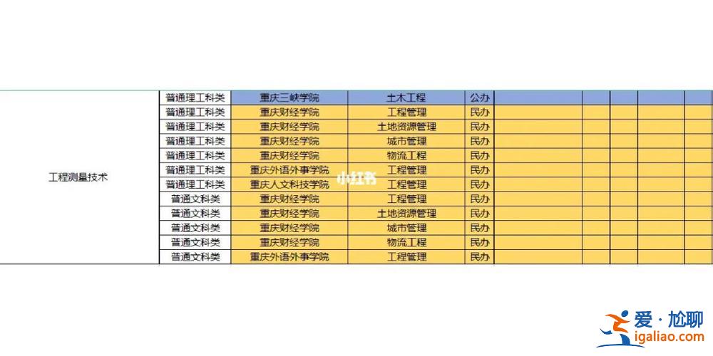 工程測量專業專升本(專科讀工程測量需要專升本嗎)？