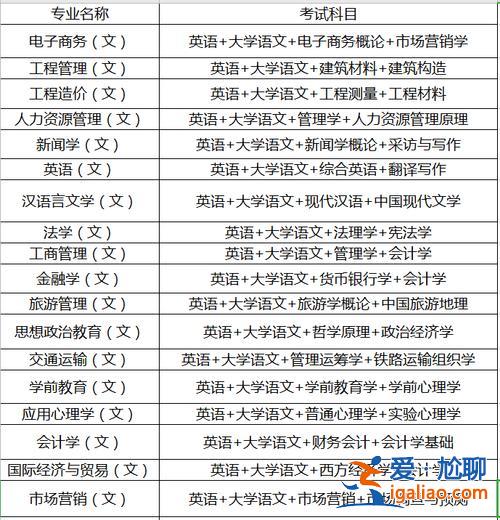 陜西專升本科目 陜西省專升本考試科目？