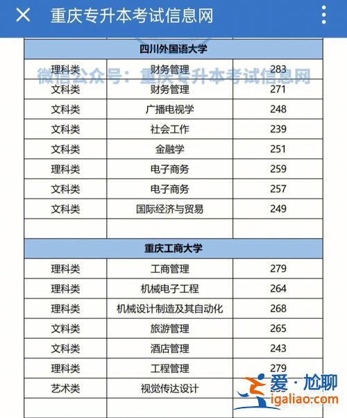 重慶專升本機構，重慶拓為專升本怎么樣？