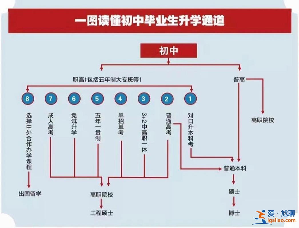 上海國際學校升學路徑？上海海洋大學九個學院？