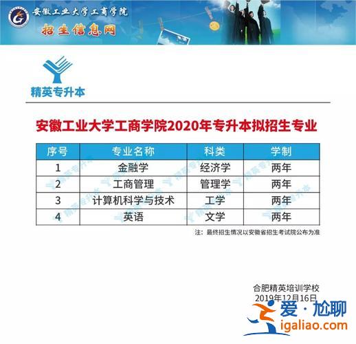 工商大學專升本(安徽工商職業學院專升本有哪些)？