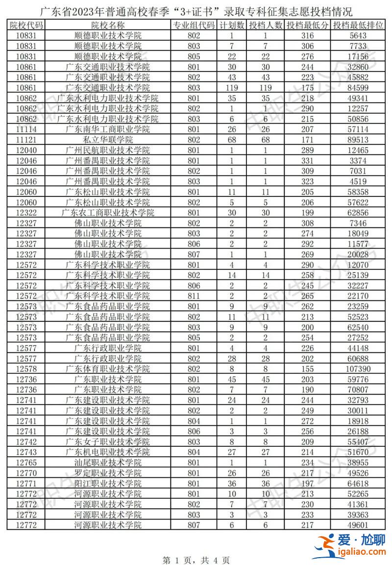 山東省對口升學查詢網站(2023年對口補錄學校有哪些)？
