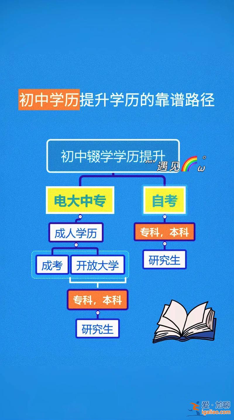 中專生怎樣升學歷，現在是中專學歷，該如何再提高學歷？