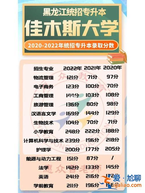 佳木斯專升本補(bǔ)課班，hr怎么招收統(tǒng)招專升本學(xué)生？