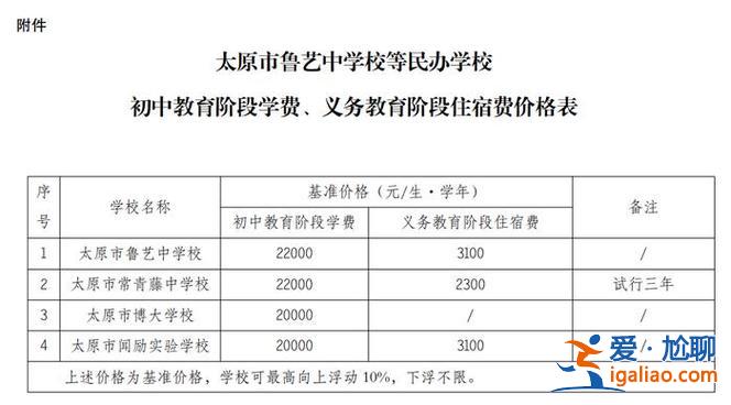 太原各初中升學率排行，太原常青藤中考第一真的嗎？