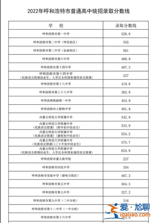呼市2021年各校升學(xué)率？呼和浩特高中升學(xué)率？