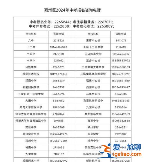 安徽阜陽初中學校升學排名？阜陽初中學校排名榜2024？