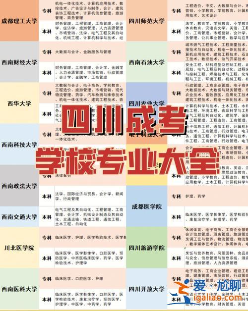 四川對(duì)口升學(xué)志愿(2023四川對(duì)口升學(xué)統(tǒng)招有哪些學(xué)校)？