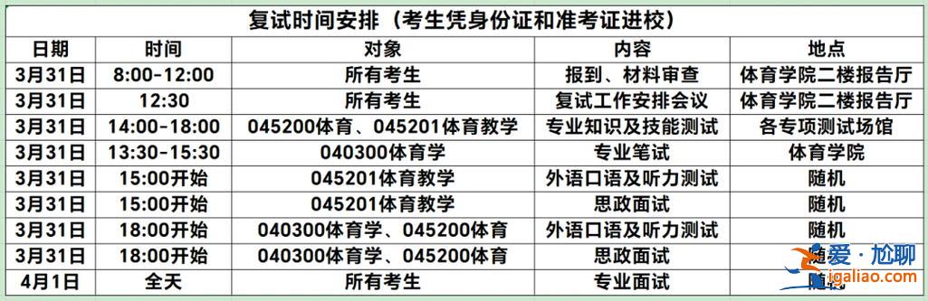 寧波大學(xué)提升學(xué)歷 寧波大學(xué)大一運(yùn)動(dòng)訓(xùn)練能考研嗎？