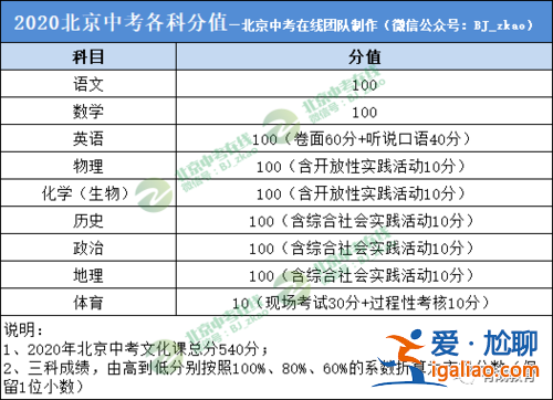 中考和升學考試的區別 中考畢業考試和升學考試的區別？