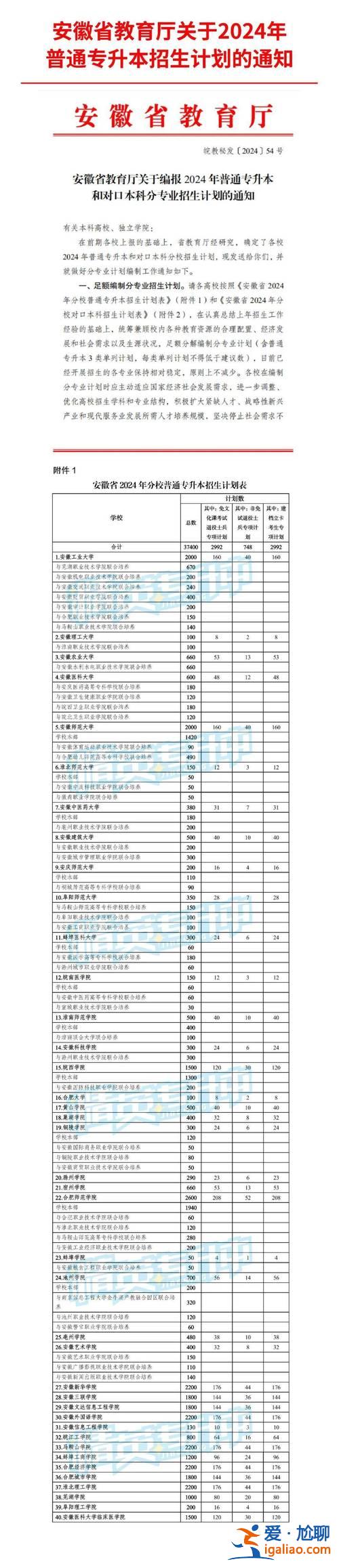 精英專升本價格 精英專升本怎么樣？