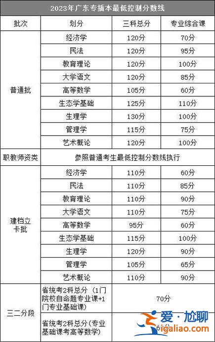 山西專升本考試報(bào)名？2024年山西專升本報(bào)名時(shí)間和考試時(shí)間？
