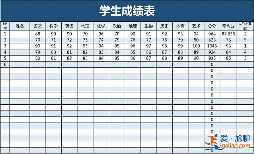 高中升學率不到40分，有些高中學生成績不穩定，怎么辦？