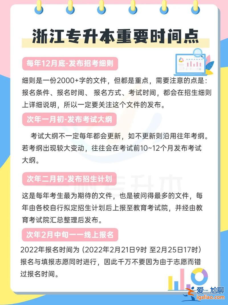 浙江專升本條件，請(qǐng)問浙江省專升本要考哪幾門？
