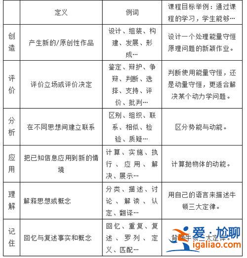 如何提升學習能力課程大綱(教師如何確定一節課的學習目標)？