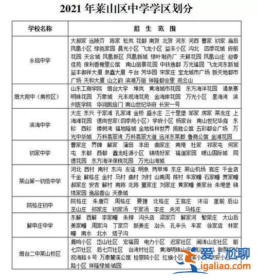 芝罘區各初中升學率多少，煙臺開發區初中排名？
