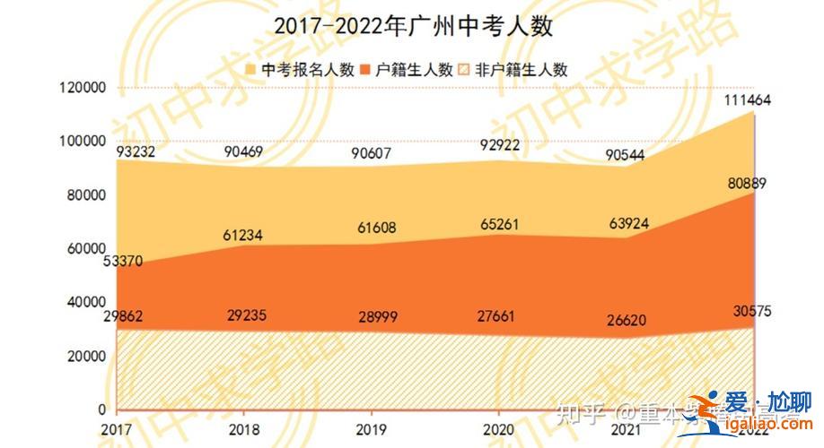 廣州番禺初中升學率多少？番禺區2023年非戶籍生中考多少人？
