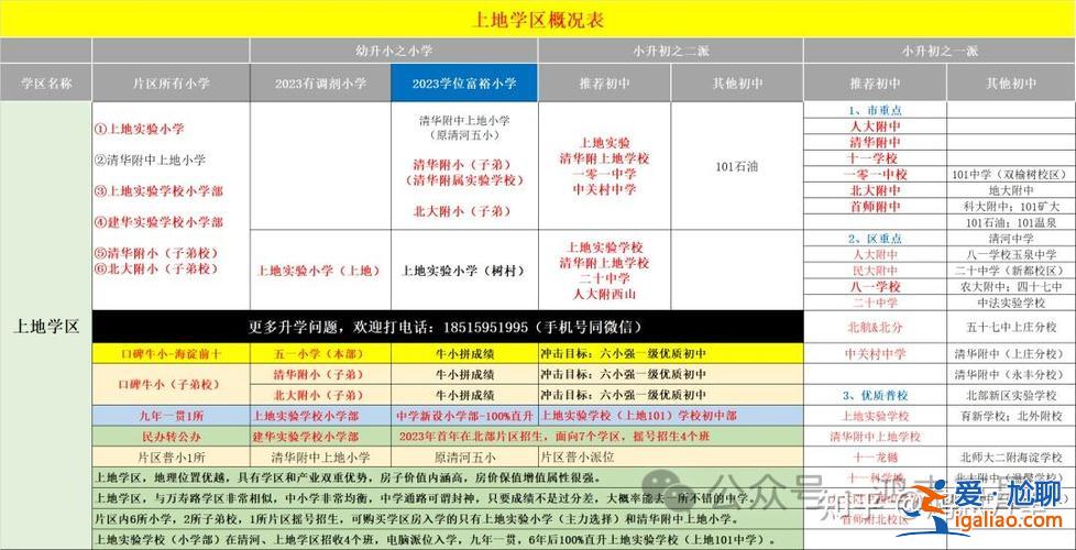 小升初直升學校分數線 北京101中學小升初點招一般多少能升高中？