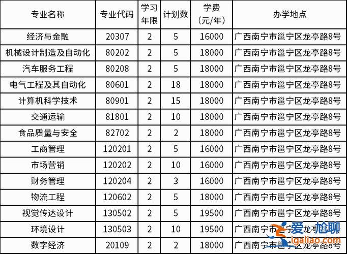 退役士兵專升本學費，專轉本機構一般學費多少？