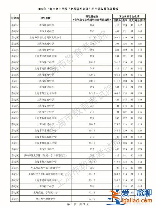 嘉定各初中升學率？嘉定初中升學率一般多少？