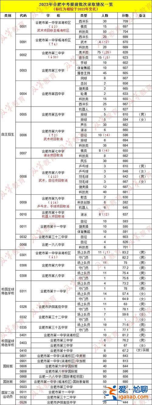 河南老師講中招升學(xué)率 2024河南中考分流率？