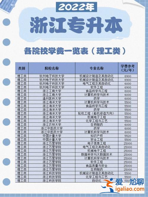 專升本要交錢嗎(專升本大約要多少學費)？