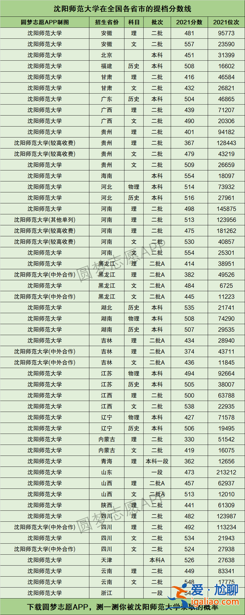 沈陽師范專升本2017 沈陽師范大學(xué)專升本多少分錄取分數(shù)線？