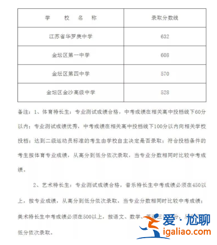 金壇華中高中升學率？金壇區高考怎樣？