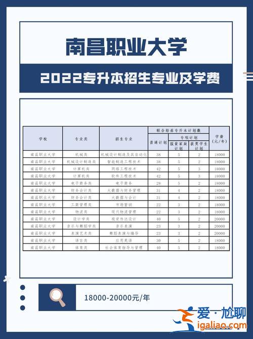 江西大專升本科，南昌職業(yè)大學(xué)?？粕究迫菀讍?？
