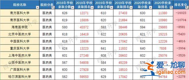 03升學率(03年的孩子高幾)？