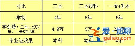 三本和專升本，專升本和一般的三本哪個(gè)比較好些？