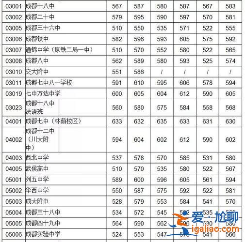 東附升學率？武漢一初東校區升學率？