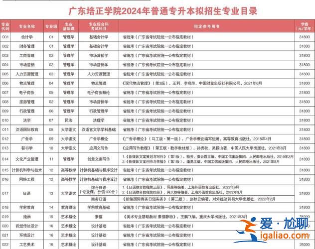 肇慶醫學碩士考研提升學費？肇慶學院錄取分數線和學費？