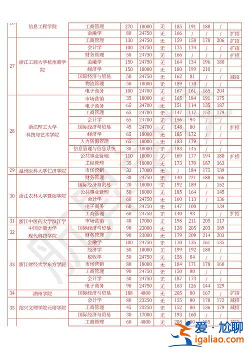 浙江省小學(xué)升學(xué)率？浙江省一本錄取率是多少？