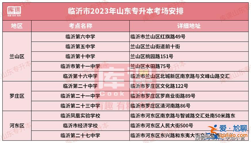 2020山東專升本政策(2024山東專升本考什么)？